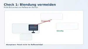 Das Bild zeigt, wie man Blendung vermeidet.
