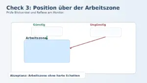 Check 3: Position über der Arbeitszone erklärt.